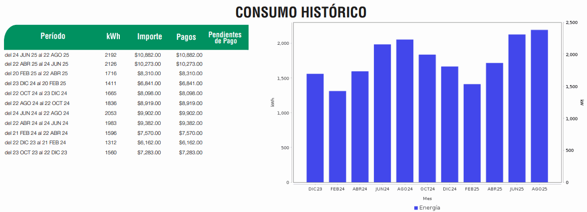 Consultoría Energética